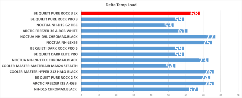 Intel AMD ARGB RGB air cooler Pure Rock 3 LX be quiet! Light Wings.png